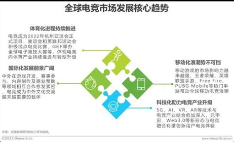 中国电竞行业发展现状及未来趋势（2022年中国电竞行业研究报告分析）-脾气SEO