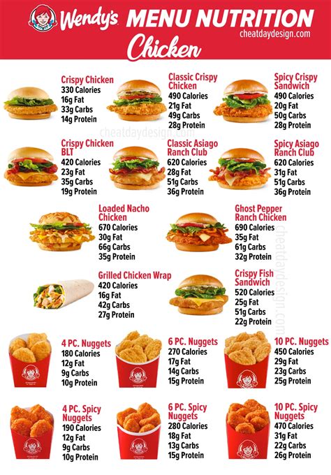 Wendy's Food Calorie Chart