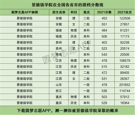 2023上海静安区中考各高中录取分数线公布_初三网