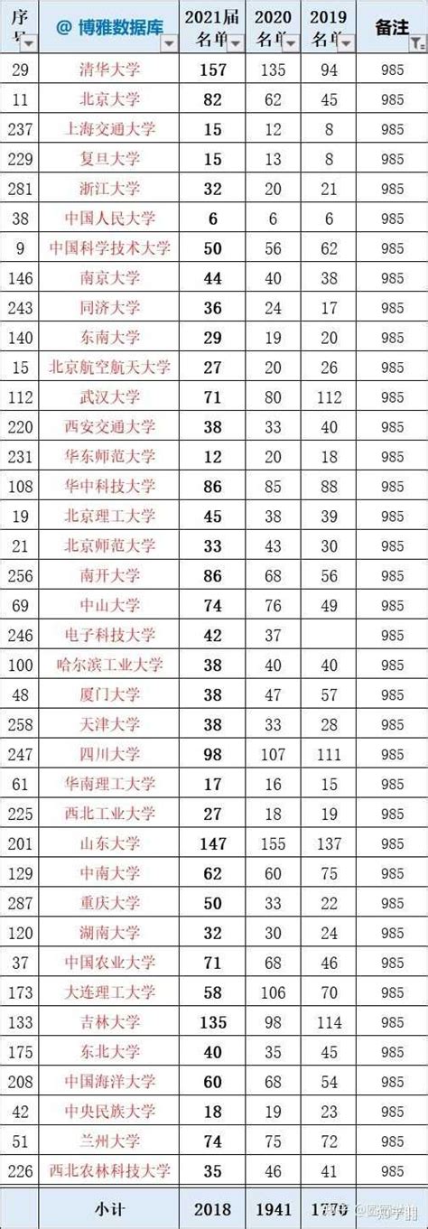 21年哈工大本部和哈工深就业数据公布，深圳校区明显好于本部 - 知乎