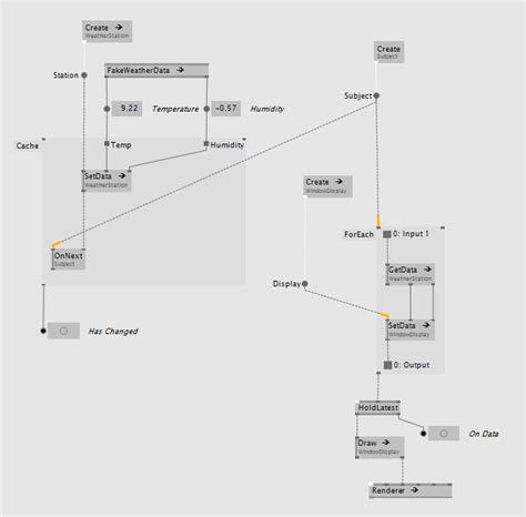 Community Coding : Design Patterns - wip - Forum