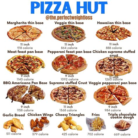 Calorie Count of Pizza Hut Pizzas | Crispy Pizza, Breaded Chicken Wings ...