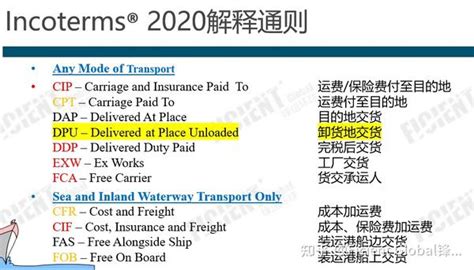 Trade Term 的图像结果