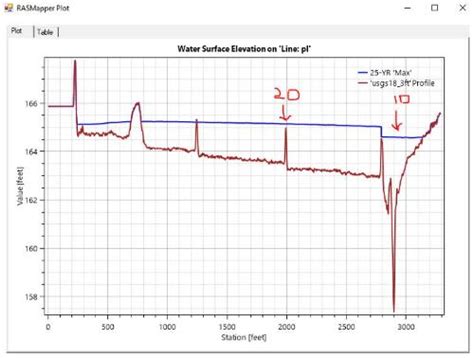 Image result for HEC-RAS 1D Model