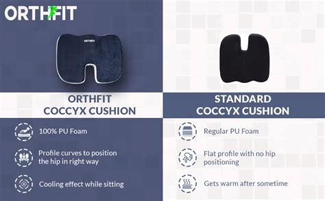 Orthfit Coccyx Seat Cushion PU Foam and Orthopedic Design for Tailbone ...