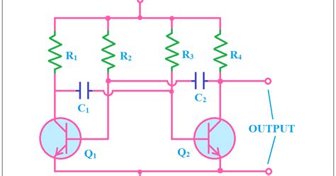 Astable Multivibrator Using Transistor Graph 的图像结果