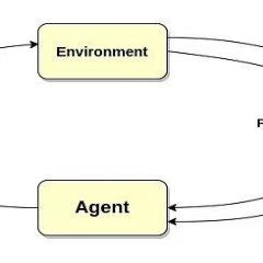 Reinforcement Learning [1] | Download Scientific Diagram