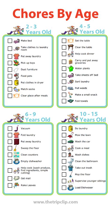Free Printables: Age Appropriate Chores For Kids | Chores for kids ...