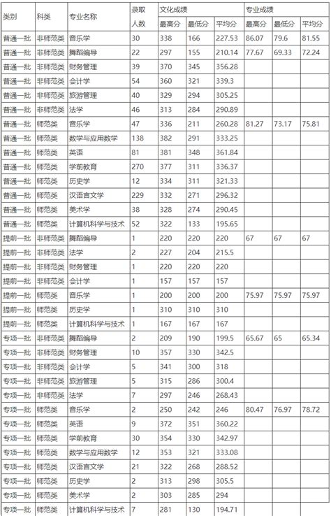 2020年山西忻州师范学院专升本录取分数线是多少？_好老师升学帮