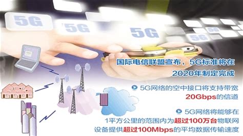 很全面的5G技术基础知识PPT（一）_最通俗易懂的5g学习资料-CSDN博客