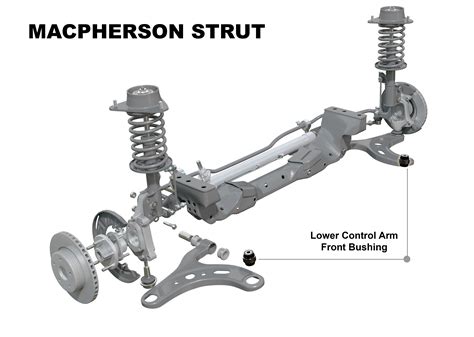 Axle Control Arms Bushings at Fernando Smith blog