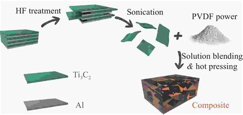 介孔炭材料应用于电化学催化的研究进展
