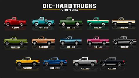 Dodge Ram 2500 Generations Chart - Minimalist Chart Design