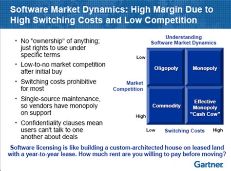 Software Licensing Options 的图像结果
