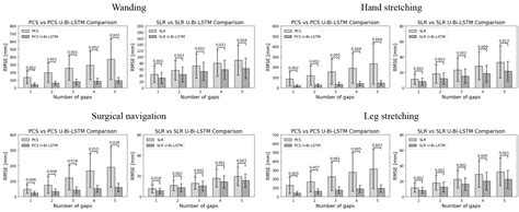 Deep-Learning-Based Recovery of Missing Optical Marker Trajectories in ...