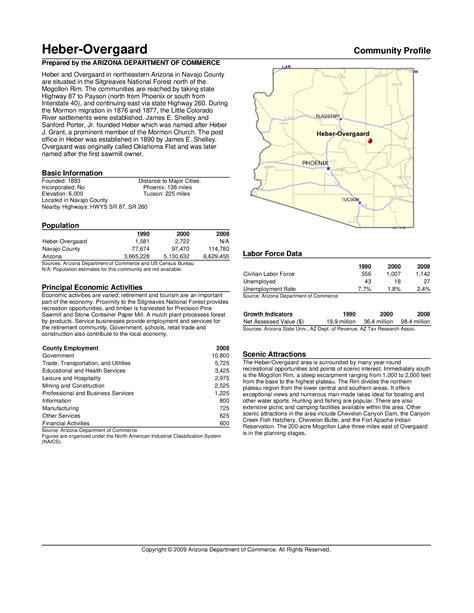 Arizona community profiles : Heber-Overgaard 2009 | Arizona Memory Project