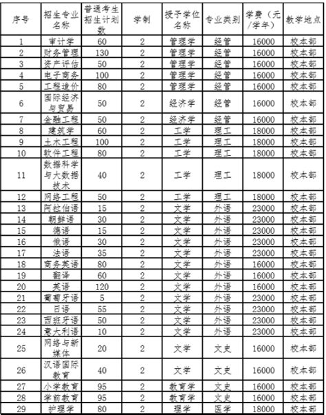 河北外国语学院2024,2023,2022历年招生简章_招生计划 - 掌上高考