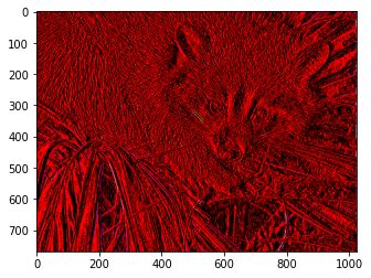 Image result for Linear Operator Examples