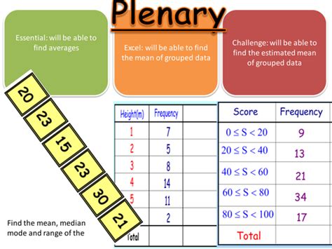 Image result for Cell Mean Example On Table