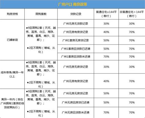 2019广州中考报名即将开始 户籍生与非户籍生的几种分类