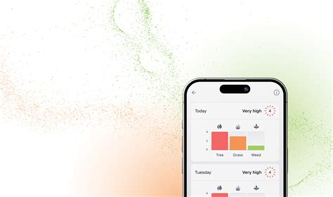 Atlanta pollen count and allergy info | IQAir