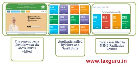 Benefits of MSME Registration Under MSME