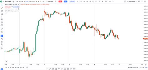 Next Day CPR is not displaying on the chart - Trading Charts ...