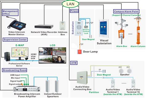 Image result for How Do Intercom Systems Work