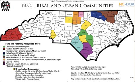 Current Tribes - Hardaway
