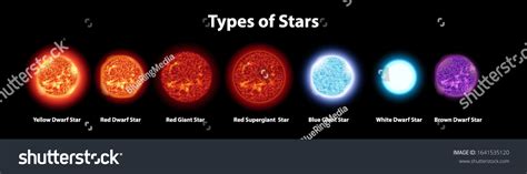 Star Types Chart 的图像结果