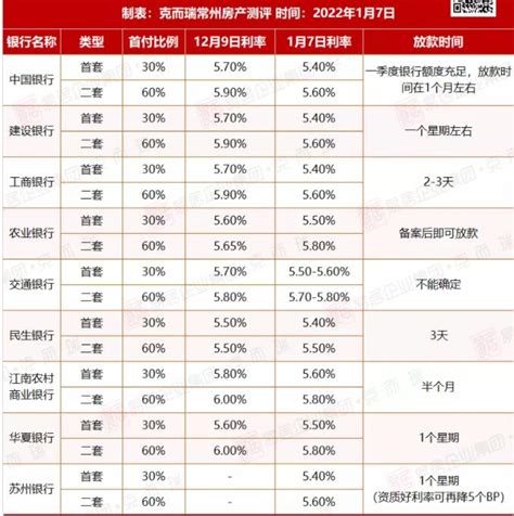 调查｜广州地区多家银行房贷利率跟风上调 政策收紧效果已现_放款