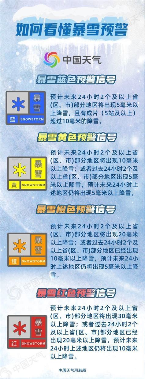 东北将迎今年下半年来最强降雪，如何应对雪灾_积雪_暴雪_影响