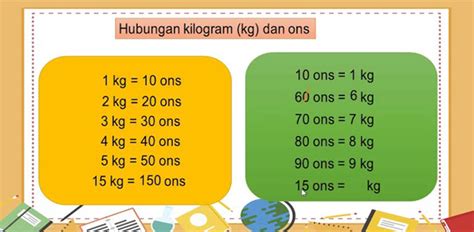 Contoh Soal dan Jawaban: Panduan Lengkap untuk Meningkatkan Pemahaman Anda