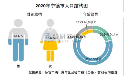 宁德时代2022年年报解读及2023业绩预测 3月9日， 宁德时代 公布2022年年报。2022年宁德时代营业收入3285.94亿，同比增长 ...