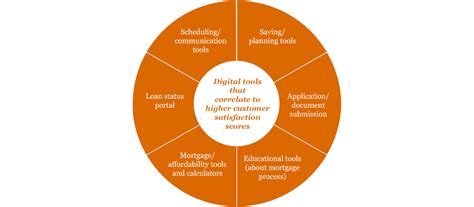 Using tech to improve customer experience | Chatbots - PwC India