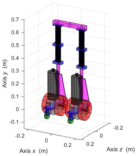 Dynamic Balance of the Head in a Flexible Legged Robot for Efficient ...
