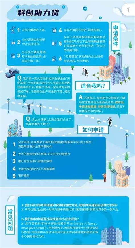 上海推出“科创助力贷”，科技型小微企业最高可获300万贷款_腾讯新闻