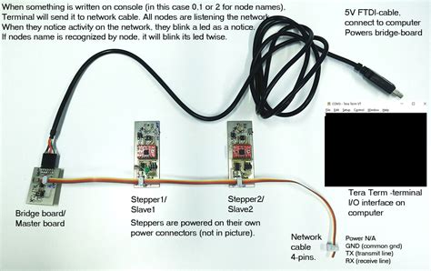 Image result for Tera Term Tutorial