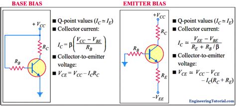 Image result for Transistor Biasing Tutorial