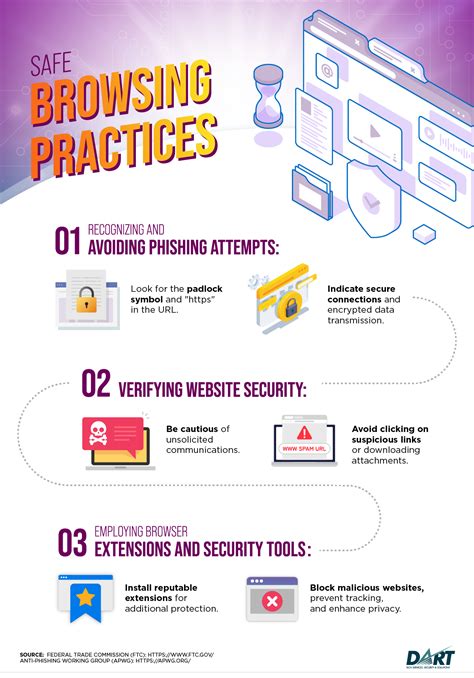 Safe Web Browsing 的图像结果