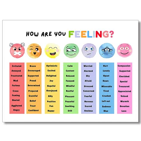 Feelings and Emotions Chart for Kids - Worksheets Library
