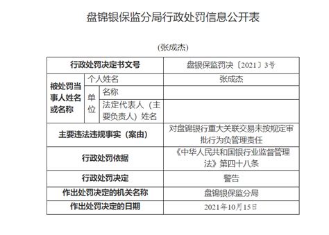 盘锦银行因重大关联交易未按规定审批被罚20万元_腾讯新闻