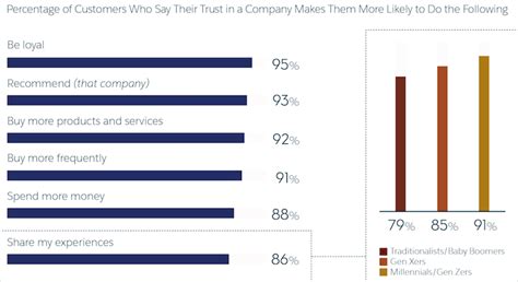 How to Create a Customer-Centric Experience - Salesforce India Blog