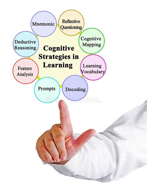 Image result for Cognitive Learning Strategy Examples