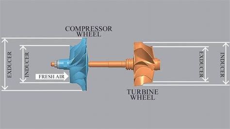 How to Make a Micro Jet Engine 的图像结果