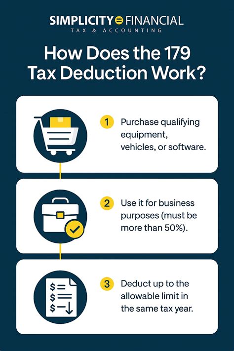 What is a Section 179 Tax Deduction? Taxes Simplified Here ...