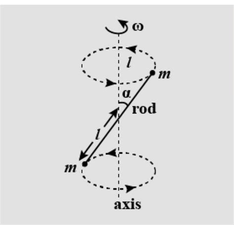 My doubt is how to calculate angular momentum in below given bellow ...