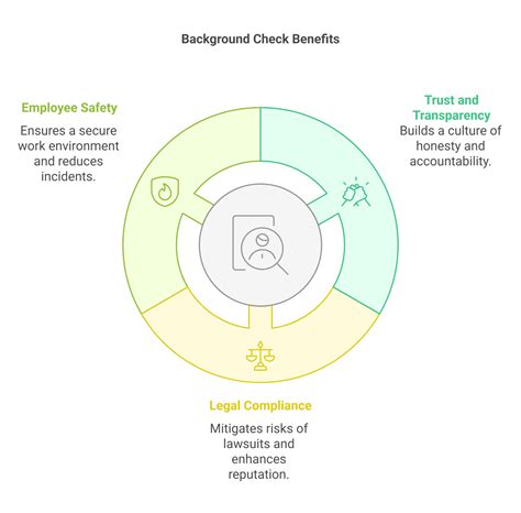 What Does A Background Check Include