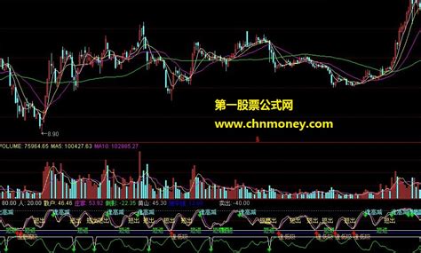 短线精灵指标下载 通达信精灵_通达信公式_好公式网