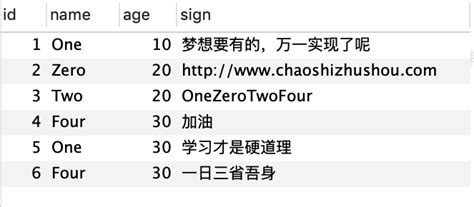 Distinct SQLAlchemy Example 的图像结果